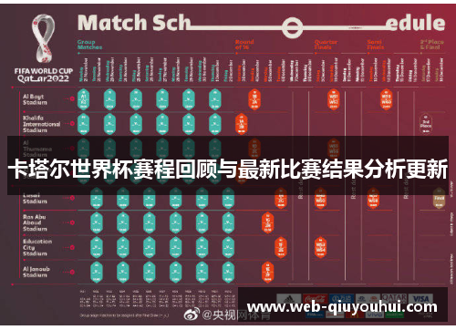 卡塔尔世界杯赛程回顾与最新比赛结果分析更新