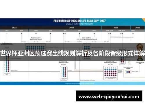 世界杯亚洲区预选赛出线规则解析及各阶段晋级形式详解