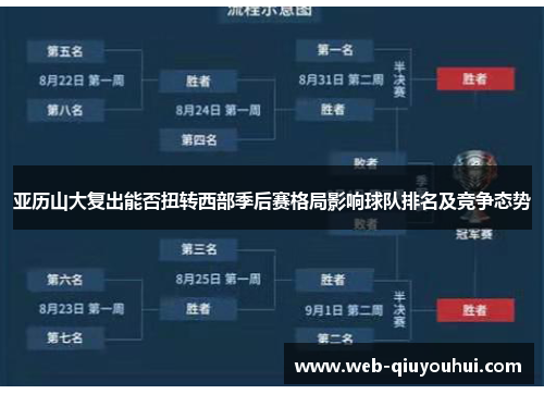 亚历山大复出能否扭转西部季后赛格局影响球队排名及竞争态势
