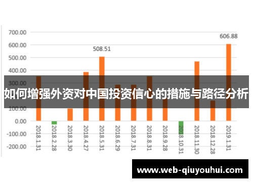 如何增强外资对中国投资信心的措施与路径分析