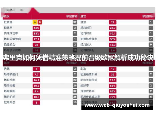 弗里克如何凭借精准策略提前晋级欧冠解析成功秘诀