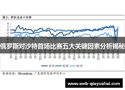 俄罗斯对沙特首场比赛五大关键因素分析揭秘