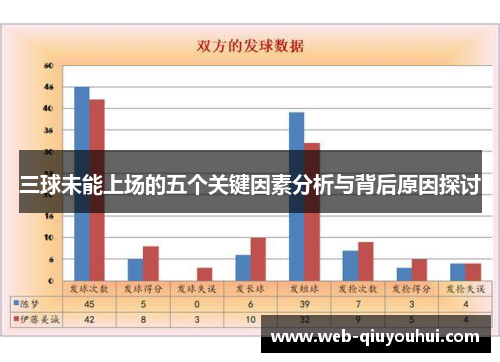 三球未能上场的五个关键因素分析与背后原因探讨