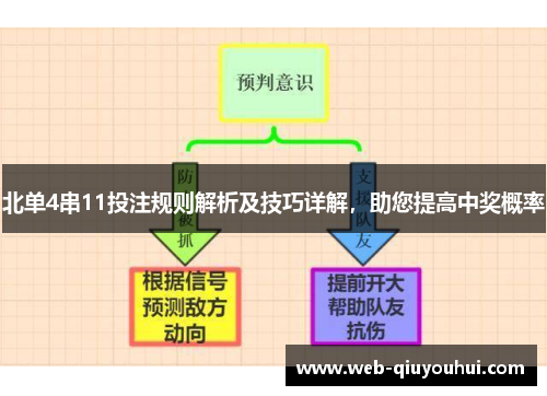 北单4串11投注规则解析及技巧详解，助您提高中奖概率