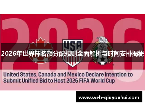 2026年世界杯名额分配规则全面解析与时间安排揭秘