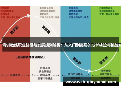 青训教练职业路径与发展规划解析：从入门到高层的成长轨迹与挑战