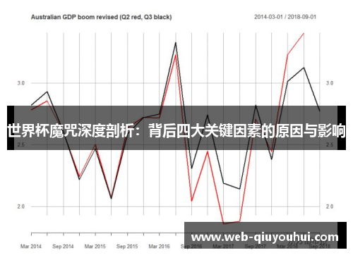 世界杯魔咒深度剖析：背后四大关键因素的原因与影响