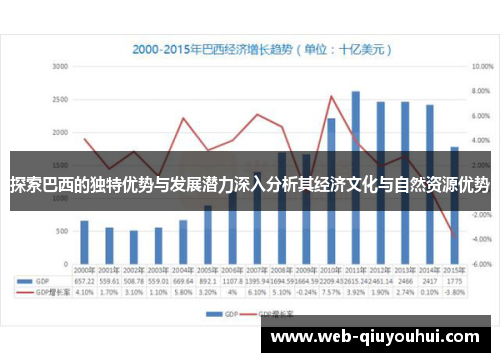 探索巴西的独特优势与发展潜力深入分析其经济文化与自然资源优势