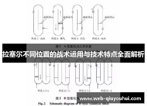 拉塞尔不同位置的战术运用与技术特点全面解析