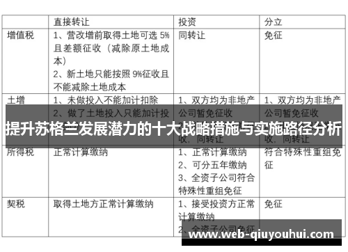 提升苏格兰发展潜力的十大战略措施与实施路径分析